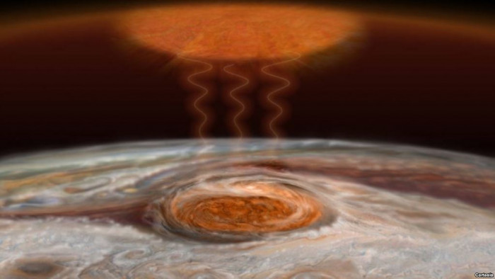 10 Mind Blowing Facts About Jupiter's Great Red Spot