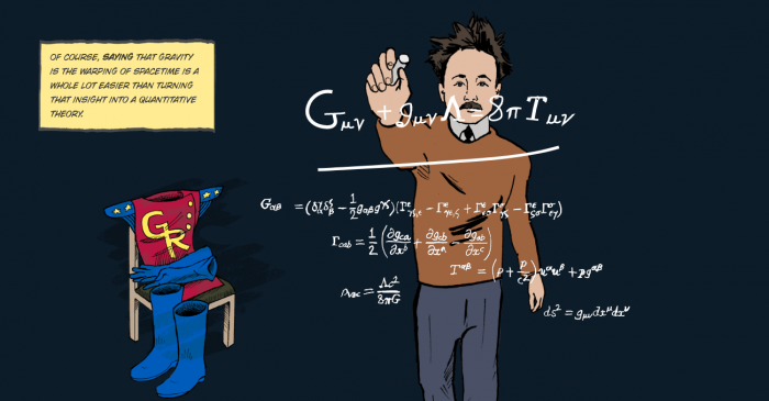 Understanding Einstein’s Theory Of Relativity In The Simplest Way