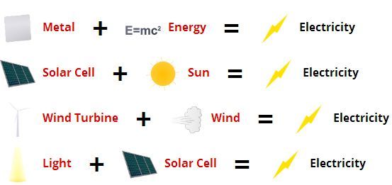 Tutorial Easy Way To Make Star, Electricity And Space In