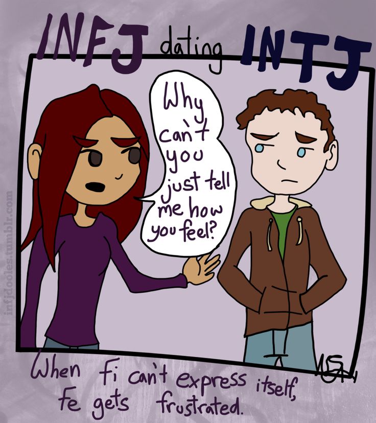 infp and intj dating