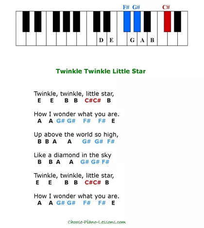 Learn How To Play These 8 Easy Songs On Piano With Chords